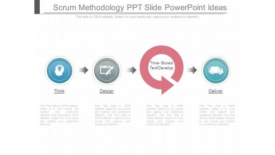 Scrum Methodology Ppt Slide Powerpoint Ideas