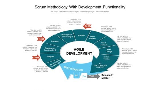 Scrum Methodology With Development Functionality Ppt PowerPoint Presentation File Background Designs PDF