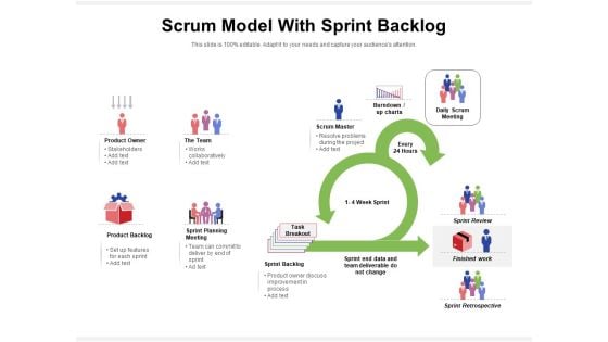 Scrum Model With Sprint Backlog Ppt PowerPoint Presentation Gallery Objects PDF