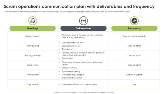 Scrum Operations Communication Plan With Deliverables And Frequency Microsoft PDF Scrum Operations Communication Plan With Deliverables And Frequency Microsoft PDF