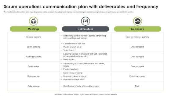 Scrum Operations Communication Plan With Deliverables And Frequency Microsoft PDF