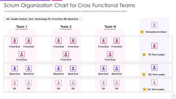 Scrum Organization Chart For Cross Functional Teams Agile Project Management Framework Background PDF