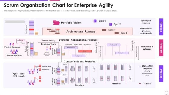 Scrum Organization Chart For Enterprise Agility Agile Project Management Framework Template PDF