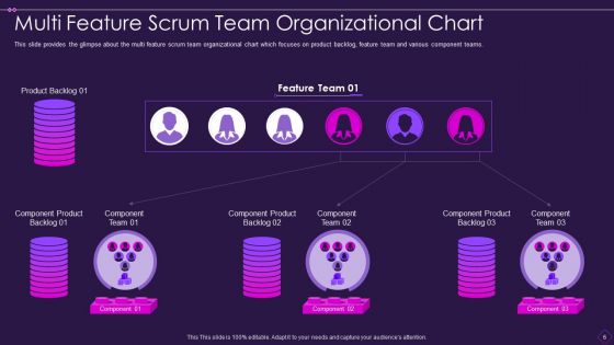 Scrum Organizational Chart Ppt PowerPoint Presentation Complete With Slides
