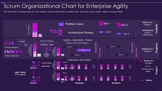 Scrum Organizational Chart Scrum Organizational Chart For Enterprise Agility Designs PDF