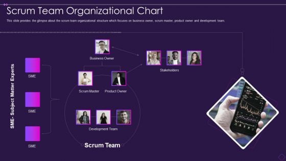 Scrum Organizational Chart Scrum Team Organizational Chart Rules PDF