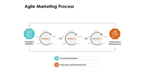 Scrum Practices For Marketing Teams Agile Marketing Process Ppt PowerPoint Presentation Model Rules PDF