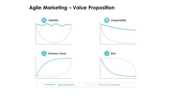 Scrum Practices For Marketing Teams Agile Marketing Value Proposition Ppt PowerPoint Presentation Gallery Shapes PDF