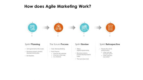 Scrum Practices For Marketing Teams How Does Agile Marketing Work Ppt PowerPoint Presentation Pictures Styles PDF