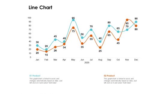 Scrum Practices For Marketing Teams Line Chart Ppt PowerPoint Presentation Layouts Introduction PDF