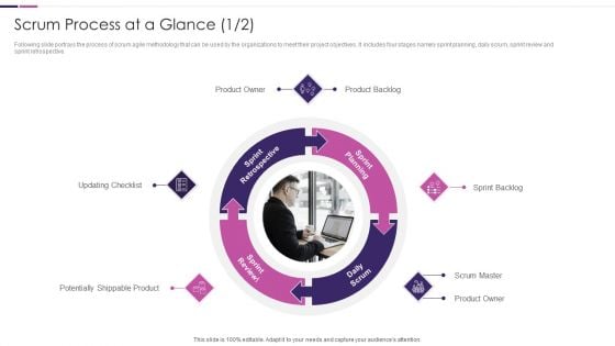 Scrum Process At A Glance Roles And Responsibilities Of Scrum Master IT Demonstration PDF