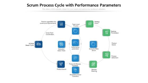 Scrum Process Cycle With Performance Parameters Ppt PowerPoint Presentation Model Influencers PDF
