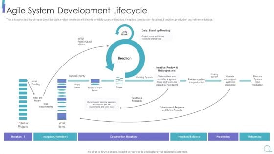 Scrum Process Framework Agile System Development Lifecycle Topics Pdf