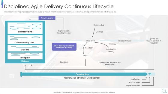 Scrum Process Framework Disciplined Agile Delivery Continuous Lifecycle Sample Pdf