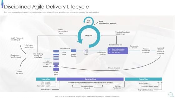 Scrum Process Framework Disciplined Agile Delivery Lifecycle Template Pdf