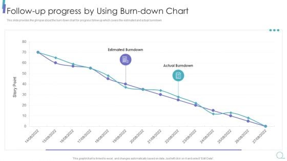 Scrum Process Framework Follow Up Progress By Using Burn Down Chart Download Pdf