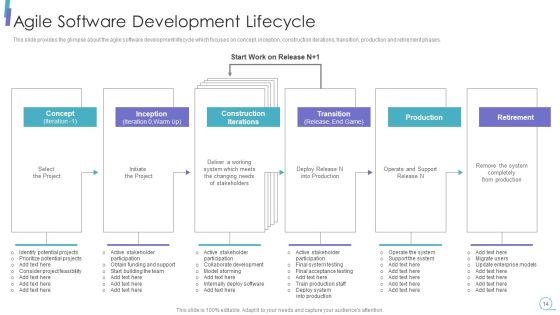 Scrum Process Framework Ppt PowerPoint Presentation Complete Deck Slide14