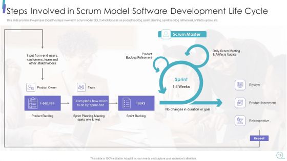 Scrum Process Framework Ppt PowerPoint Presentation Complete Deck