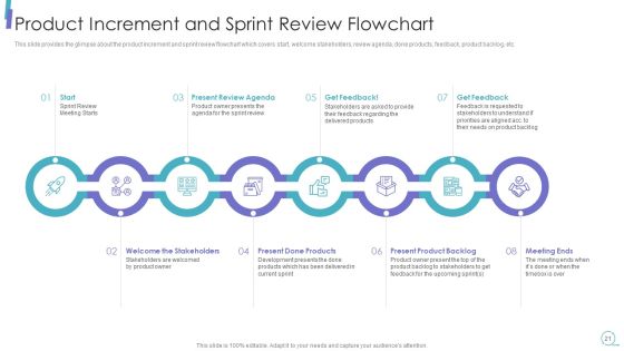Scrum Process Framework Ppt PowerPoint Presentation Complete Deck Slide21