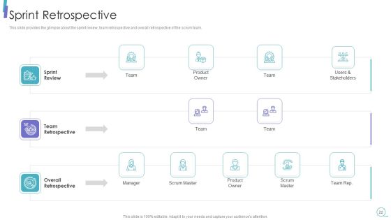 Scrum Process Framework Ppt PowerPoint Presentation Complete Deck Slide22