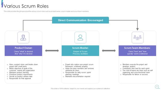 Scrum Process Framework Ppt PowerPoint Presentation Complete Deck Slide07