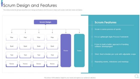 Scrum Process Framework Scrum Design And Features Themes Pdf