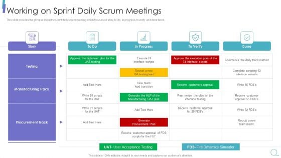 Scrum Process Framework Working On Sprint Daily Scrum Meetings Download Pdf