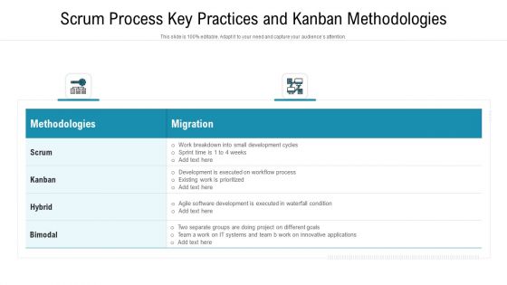 Scrum Process Key Practices And Kanban Methodologies Ppt Ideas Outfit PDF