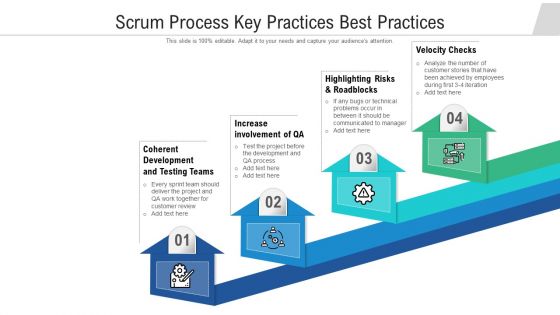 Scrum Process Key Practices Best Practices Ppt Visual Aids Professional PDF