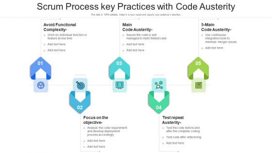 Scrum Process Key Practices With Code Austerity Ppt Show Samples PDF