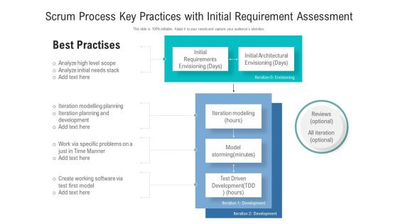 Scrum Process Key Practices With Initial Requirement Assessment Ppt Inspiration Gallery PDF