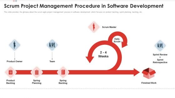 Scrum Project Management Scrum Team Structure For Agile Development Professional PDF