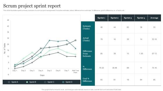 Scrum Project Sprint Report Guidelines PDF