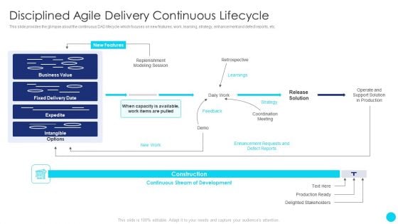 Scrum Software Development Life Cycle Disciplined Agile Delivery Continuous Lifecycle Themes PDF Scrum Software Development Life Cycle Disciplined Agile Delivery Continuous Lifecycle Themes PDF