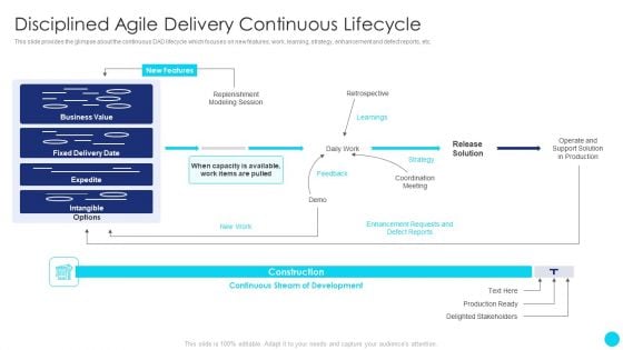 Scrum Software Development Life Cycle Disciplined Agile Delivery Continuous Lifecycle Themes PDF