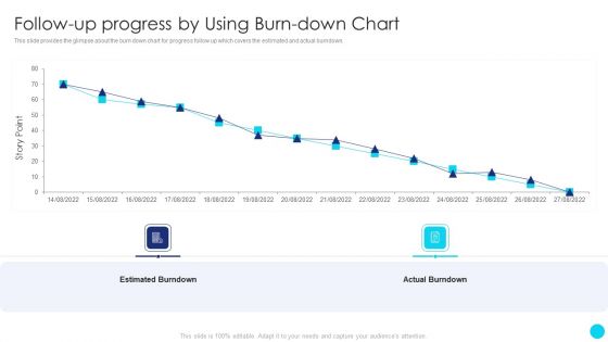 Scrum Software Development Life Cycle Follow Up Progress By Using Burn Down Chart Pictures PDF