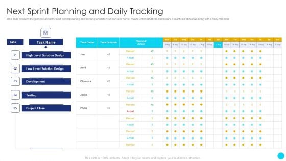 Scrum Software Development Life Cycle Next Sprint Planning And Daily Tracking Introduction PDF