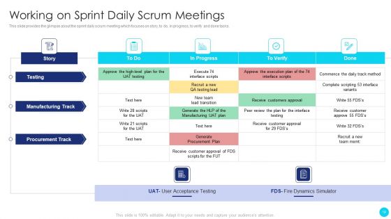 Scrum Software Development Life Cycle Ppt PowerPoint Presentation Complete Deck With Slides