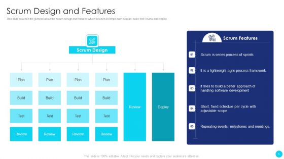 Scrum Software Development Life Cycle Ppt PowerPoint Presentation Complete Deck With Slides