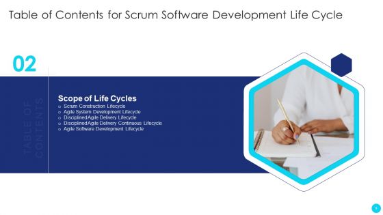 Scrum Software Development Life Cycle Ppt PowerPoint Presentation Complete Deck With Slides
