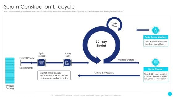 Scrum Software Development Life Cycle Scrum Construction Lifecycle Portrait PDF