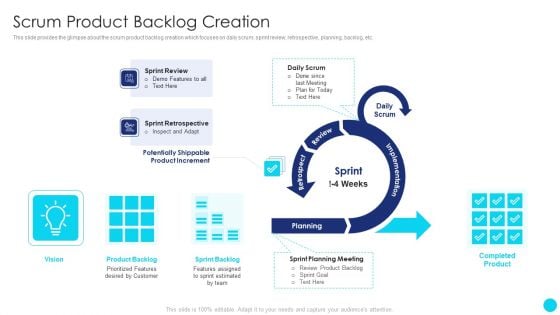 Scrum Software Development Life Cycle Scrum Product Backlog Creation Summary PDF