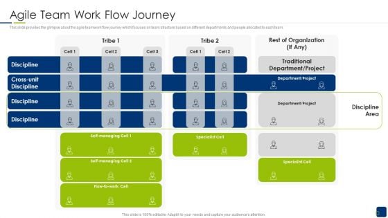 Scrum Statutory Management IT Agile Team Work Flow Journey Themes PDF