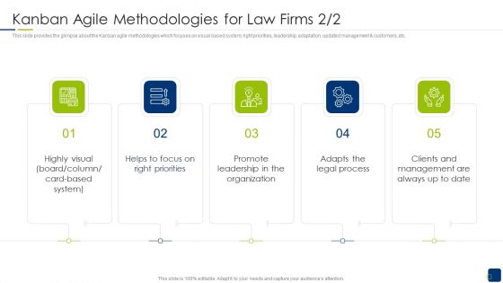 Scrum Statutory Management IT Kanban Agile Methodologies For Law Firms Date Microsoft PDF