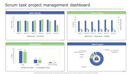 Scrum Task Project Management Dashboard Information PDF