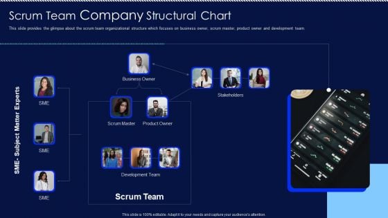 Scrum Team Company Structural Chart Ppt PowerPoint Presentation File Infographic Template PDF