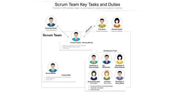 Scrum Team Key Tasks And Duties Ppt PowerPoint Presentation Slides Visuals PDF