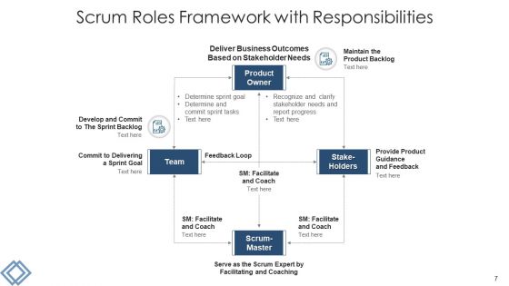 Scrum Team Market Research Ppt PowerPoint Presentation Complete Deck