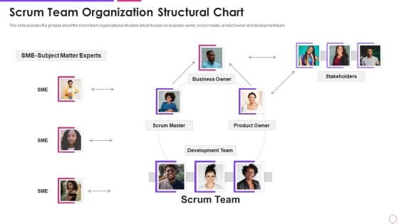 Scrum Team Organization Structural Chart Agile Project Management Framework Background PDF Scrum Team Organization Structural Chart Agile Project Management Framework Background PDF