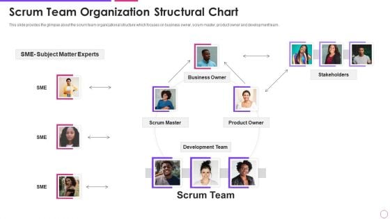 Scrum Team Organization Structural Chart Agile Project Management Framework Background PDF